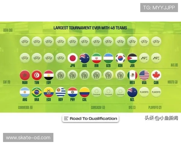 2026世界杯48队如何分为12个小组每组4队的分组规则 2026世界杯48队如何分为12个小组每组4队的分组规则