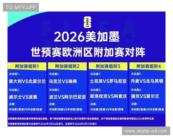 2026世界杯小组第三怎么出线及淘汰赛晋级规则解析