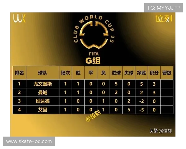 世界杯G组积分预测与排名分析